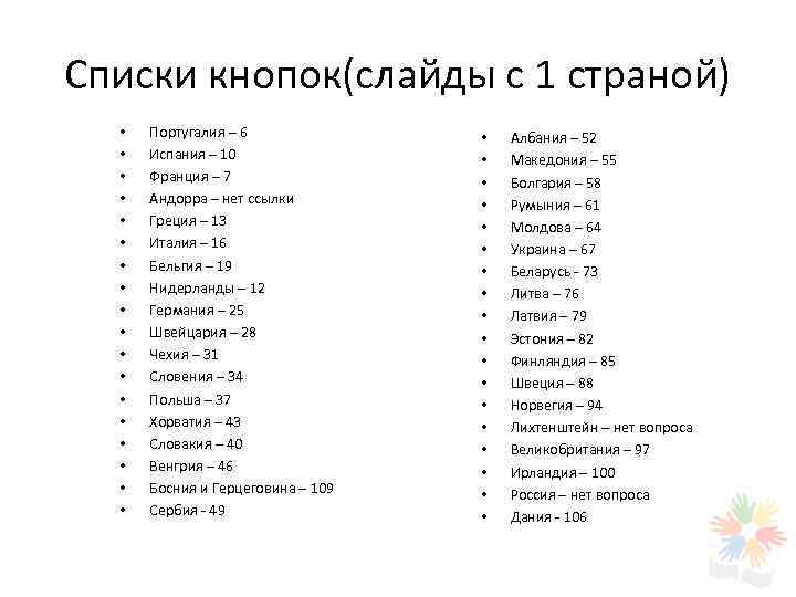 Списки кнопок(слайды с 1 страной) • Португалия – 6 • Албания – 52 •