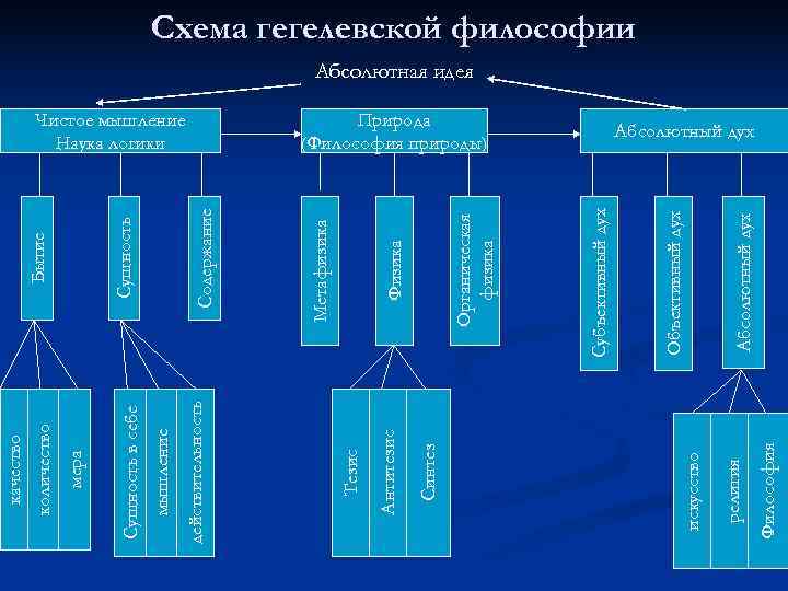  качество количество Бытие мера Сущность в себе Сущность Наука логики мышление Чистое мышление