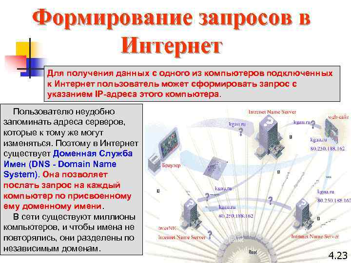  Формирование запросов в Интернет Для получения данных с одного из компьютеров подключенных к