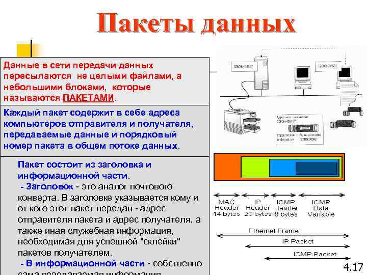  Пакеты данных Данные в сети передачи данных пересылаются не целыми файлами, а небольшими