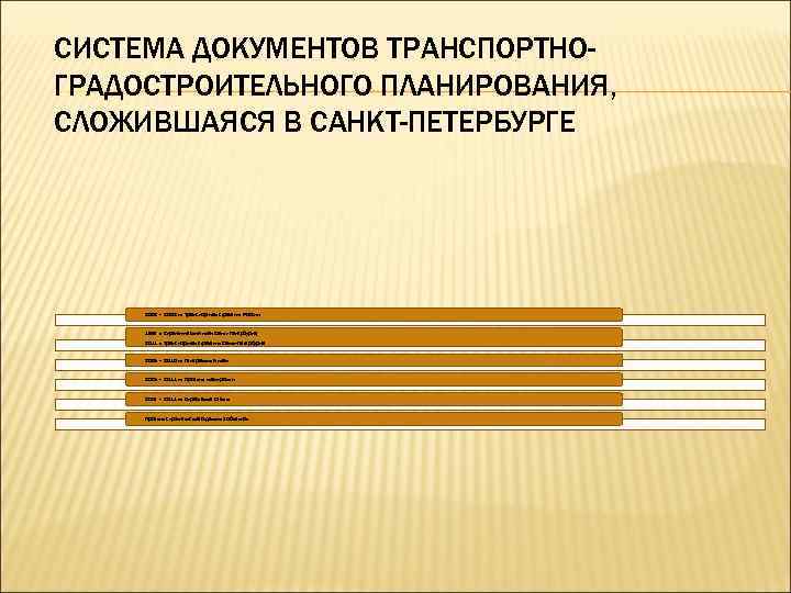 СИСТЕМА ДОКУМЕНТОВ ТРАНСПОРТНО- ГРАДОСТРОИТЕЛЬНОГО ПЛАНИРОВАНИЯ, СЛОЖИВШАЯСЯ В САНКТ-ПЕТЕРБУРГЕ 2002 – 2008 гг. Транспортная стратегия