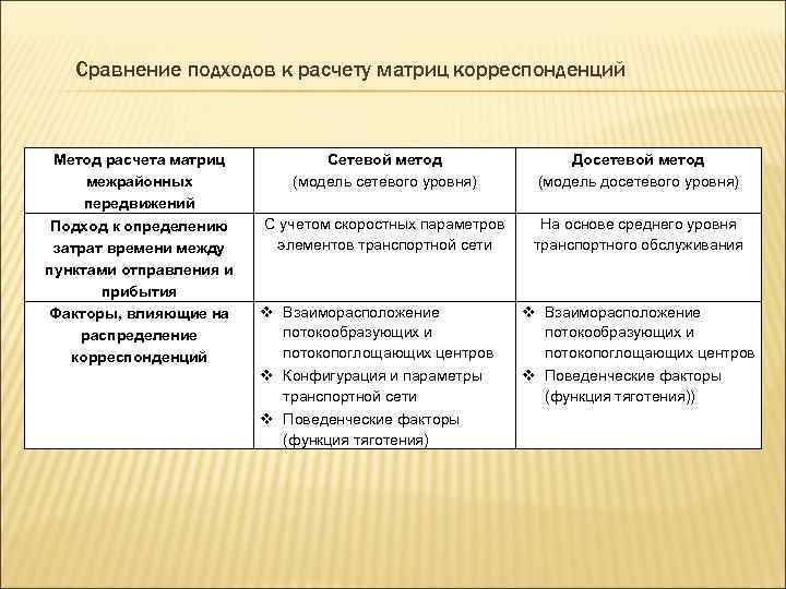 Сравните подход