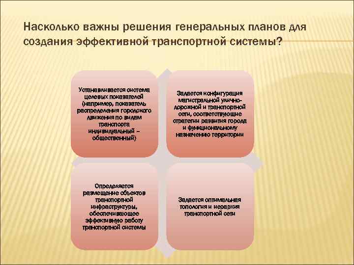 Насколько важны решения генеральных планов для создания эффективной транспортной системы? Устанавливается система Задается конфигурация