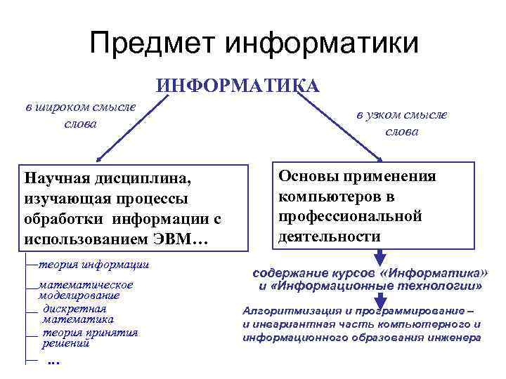 Предмет информатики это. Информатика как научная дисциплина. Информатика как научная дисциплина  Информатика - дисциплина. Задачи информатики как научной дисциплины.