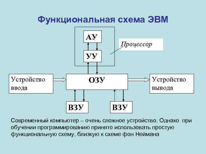 Функциональная схема устройства