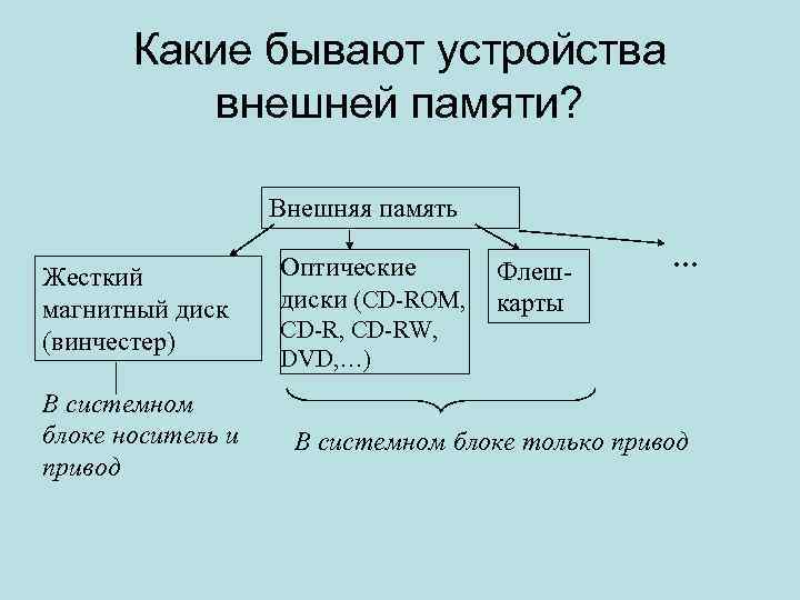 Что из перечисленного обозначает корневой каталог устройства внешней памяти