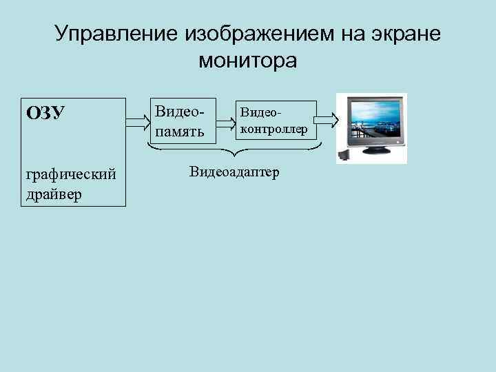 Оперативная память монитор. Архитектура ЭВМ на базе стека. Какова архитектура ЭВМ потоков данных?. Что такое графический контроллер в компьютере. Что такое архитектура ПК тест по инфе.