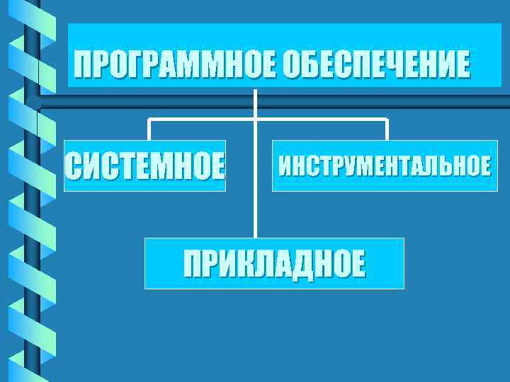 ПРОГРАММНОЕ ОБЕСПЕЧЕНИЕ СИСТЕМНОЕ ИНСТРУМЕНТАЛЬНОЕ ПРИКЛАДНОЕ 