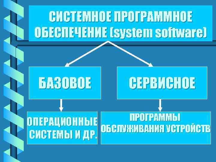 Программы обслуживания устройств компьютера называются