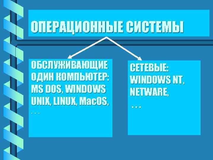 ОПЕРАЦИОННЫЕ СИСТЕМЫ ОБСЛУЖИВАЮЩИЕ СЕТЕВЫЕ: ОДИН КОМПЬЮТЕР: WINDOWS NT, MS DOS, WINDOWS NETWARE, UNIX, LINUX,