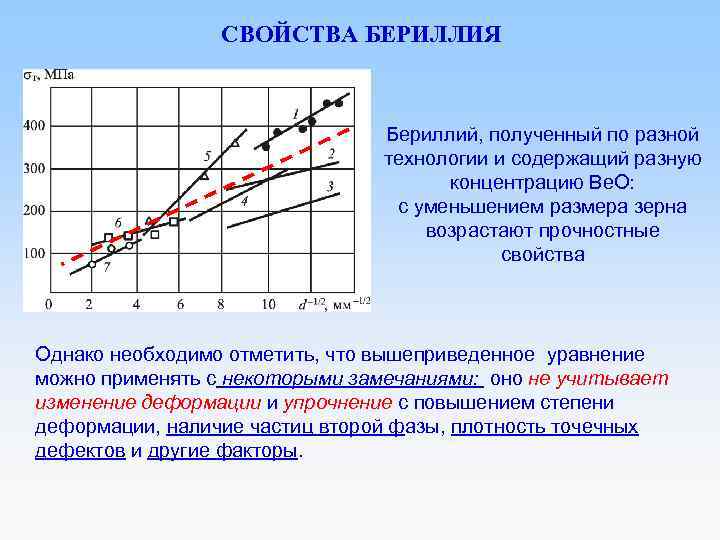  СВОЙСТВА БЕРИЛЛИЯ Бериллий, полученный по разной технологии и содержащий разную концентрацию Ве. О: