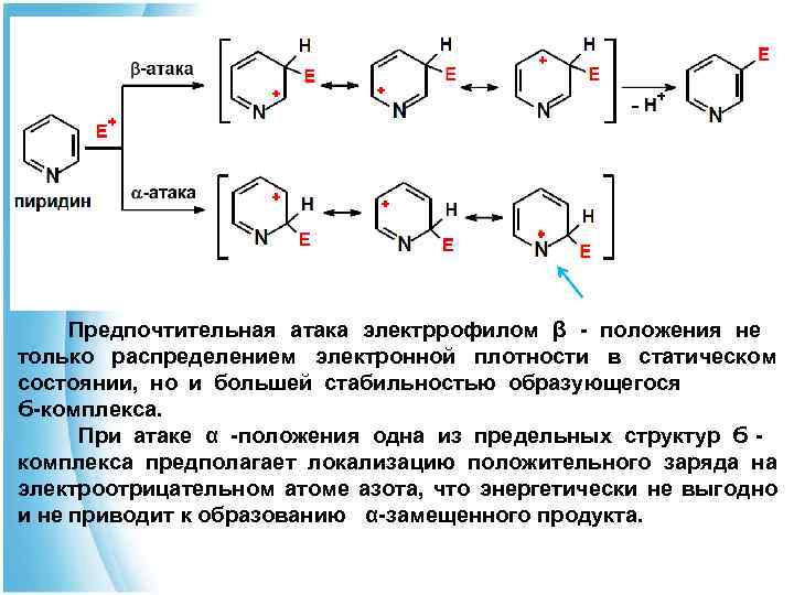  Предпочтительная атака электррофилом β - положения не только распределением электронной плотности в статическом