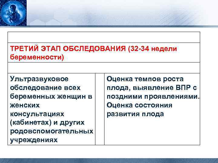 ТРЕТИЙ ЭТАП ОБСЛЕДОВАНИЯ (32 -34 недели беременности) Ультразвуковое Оценка темпов роста обследование всех плода,