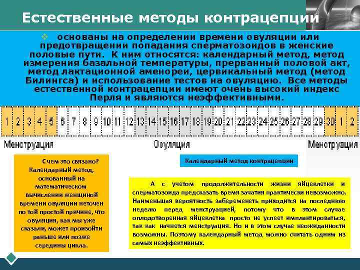  Естественные методы контрацепции LOGO v основаны на определении времени овуляции или предотвращении попадания