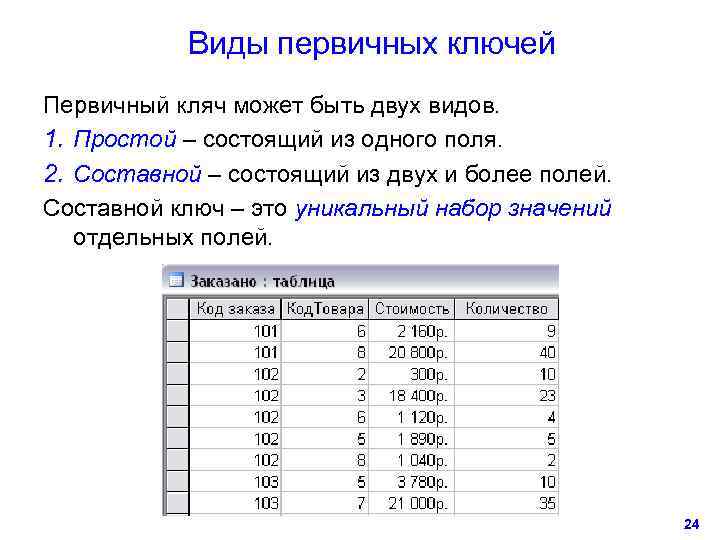   Виды первичных ключей Первичный кляч может быть двух видов. 1. Простой –