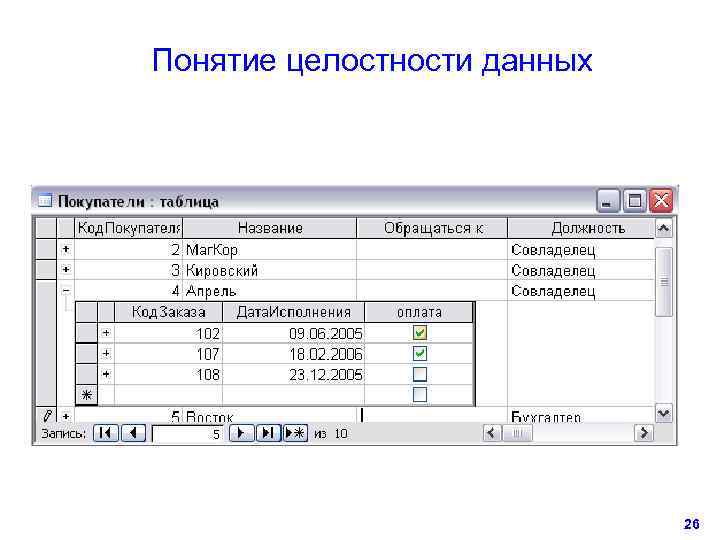 Понятие целостности данных       26 