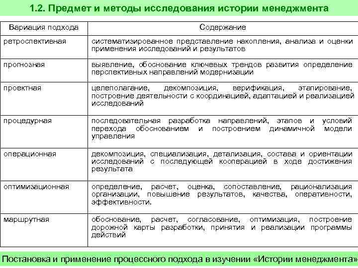  1. 2. Предмет и методы исследования истории менеджмента Вариация подхода   