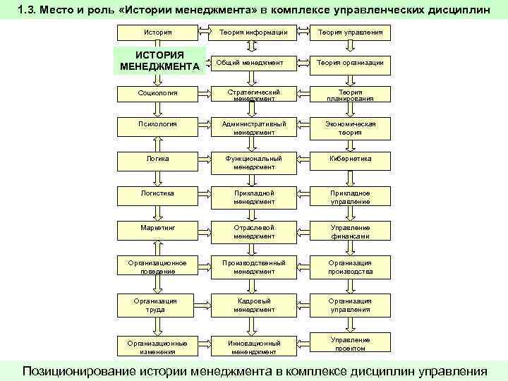 Место и роль в истории