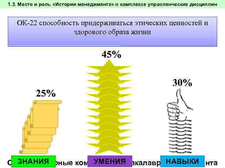 Место и роль в истории