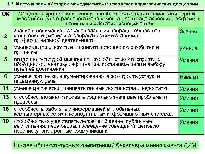   1. 3. Место и роль «Истории менеджмента» в комплексе управленческих дисциплин ОК