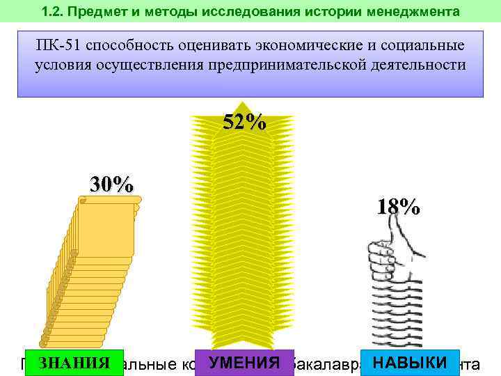 1. 2. Предмет и методы исследования истории менеджмента  ПК-42 способность оценивать эффективность