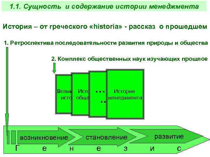  1. 1. Сущность и содержание истории менеджмента История – от греческого «historia» -