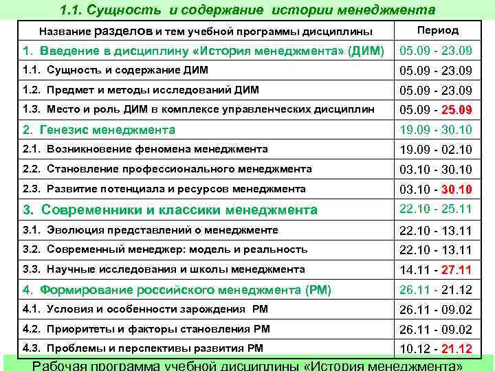  1. 1. Сущность и содержание истории менеджмента  Название разделов и тем учебной