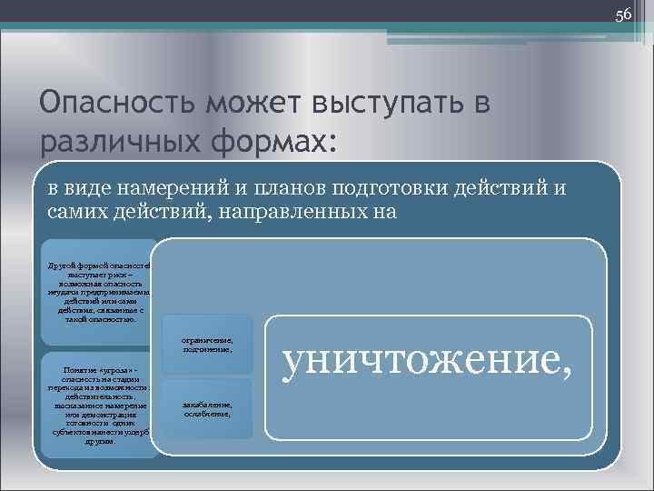  56 Опасность может выступать в различных формах: в виде намерений и планов подготовки