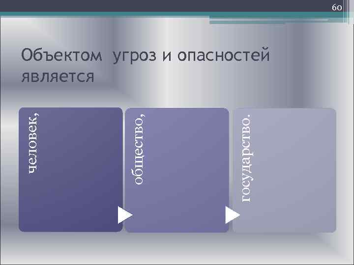 Объект угроза. Объектом опасностей и угроз является:. Объект угроз и субъект угроз. Объектные опасности. Кто является угрозами объекта.