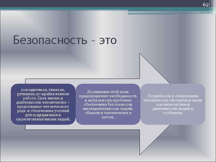  62 Безопасность – это повседневная, тяжелая, Достижение этой цели рутинная, но крайне важная