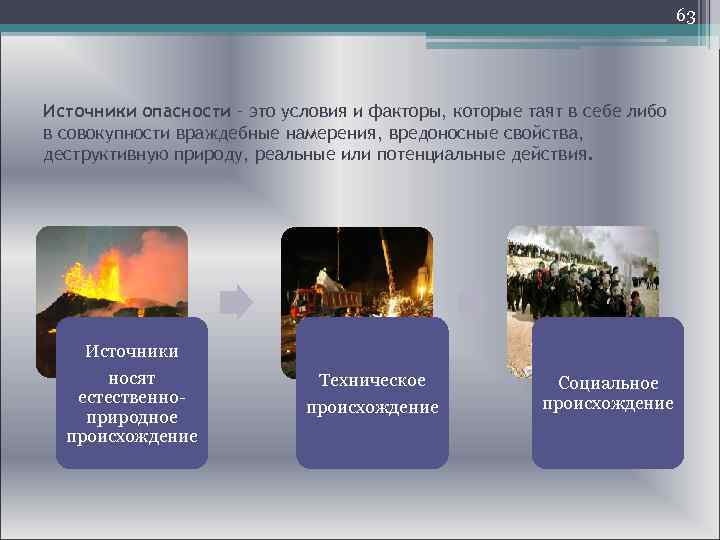 Полно опасностей. Источники опасности. Источники опасности БЖД. Опасность источники опасности. Потенциальные источники опасности.