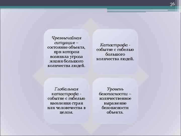     39  Глобальная катастрофа 