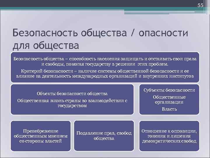        58 Особенности   диагностики опасностей и