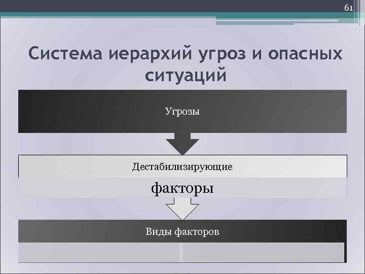        64 Опасность  –  это 
