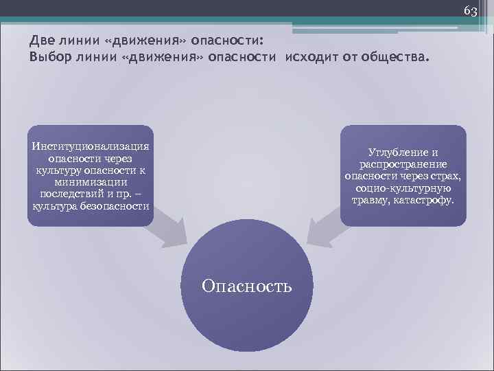        66 Сам механизм выступает  • как