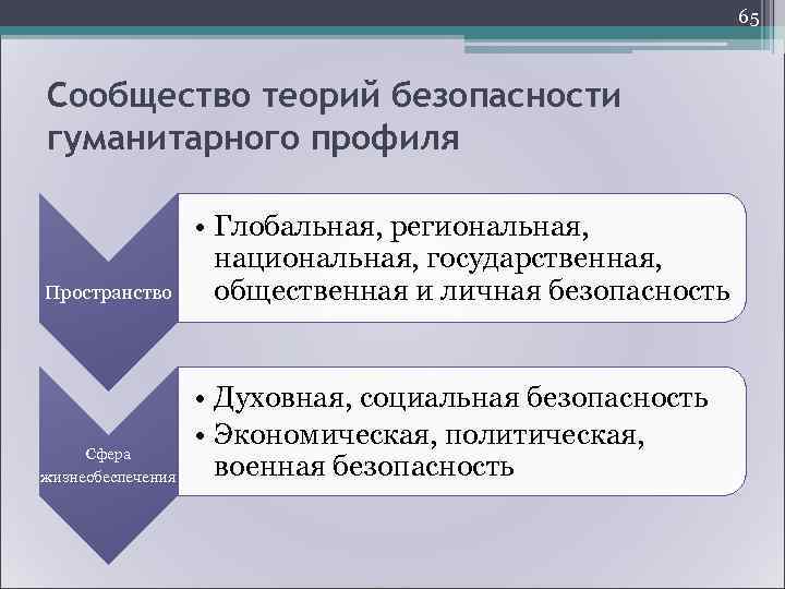       68 Человек должен планировать   безопасность Культура
