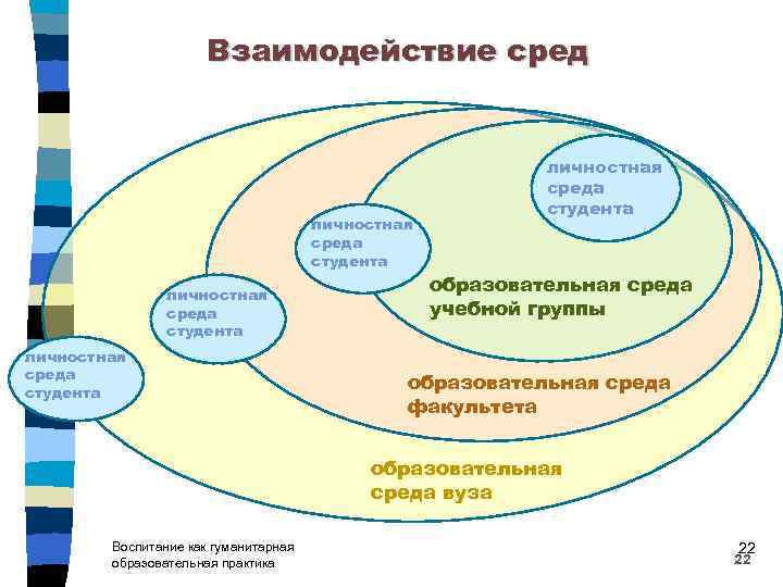 Схема образовательной среды вуза