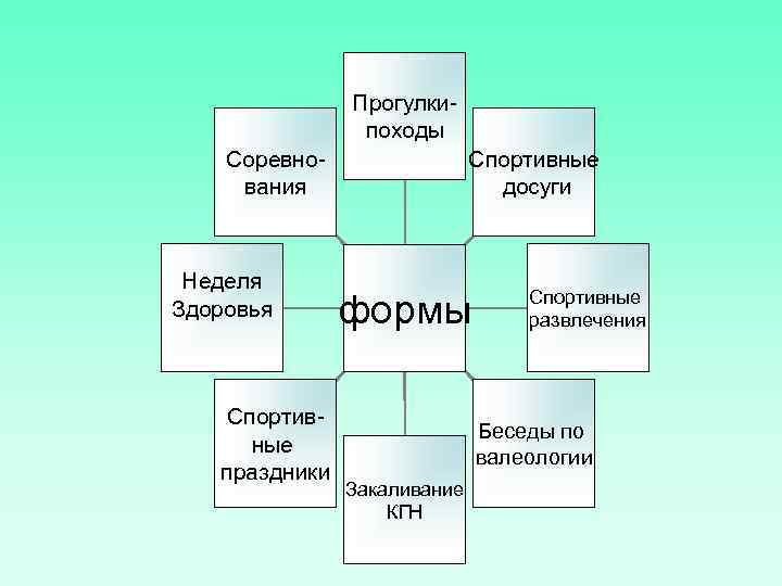  Прогулки- походы Соревно- Спортивные вания досуги Неделя Спортивные Здоровья формы развлечения Спортив- Беседы