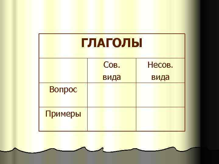   Фиксация знаний Образец: Коптить - за-коптить,  под-коптить, на-коптить.  Манить -
