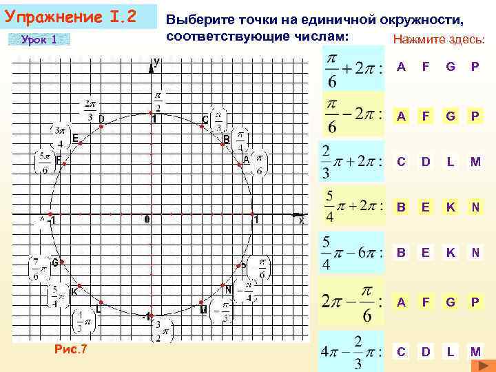 Упражнение I. 2  Выберите точки на единичной окружности,  Урок 1  