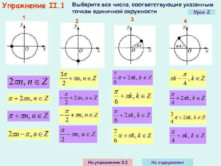 Упражнение II. 1  Выберите все числа, соответствующие указанным    точкам единичной