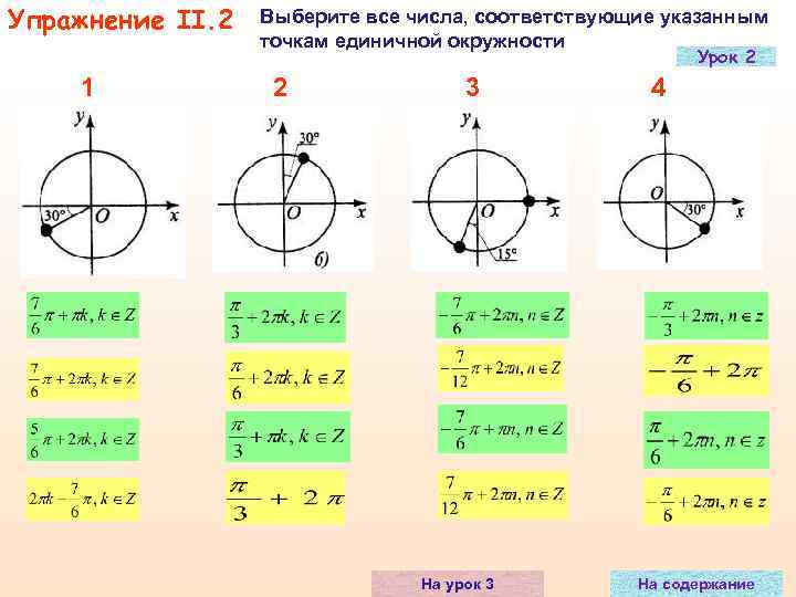 Упражнение II. 2  Выберите все числа, соответствующие указанным    точкам единичной