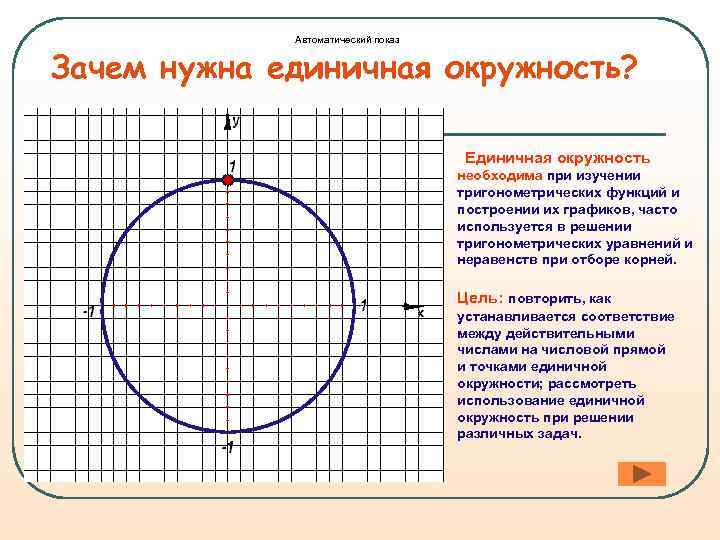    Автоматический показ  Зачем нужна единичная окружность?    Единичная