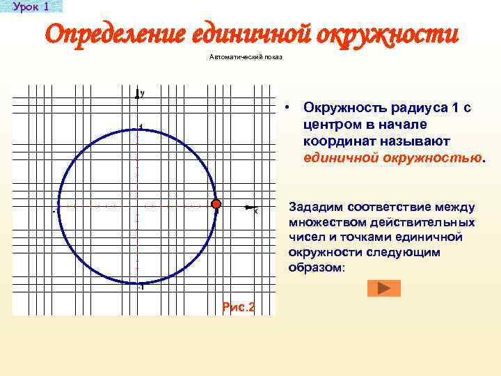 Проверьте лежат ли точки на единичной окружности