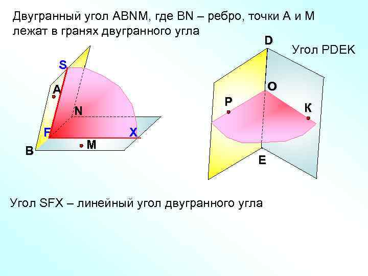 Двугранный угол АВNМ, где ВN – ребро, точки А и М лежат в гранях