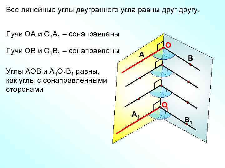 Все линейные углы двугранного угла равны другу. Лучи ОА и О 1 А 1