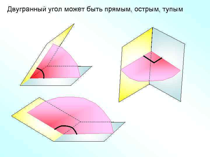 Двугранный угол может быть прямым, острым, тупым 