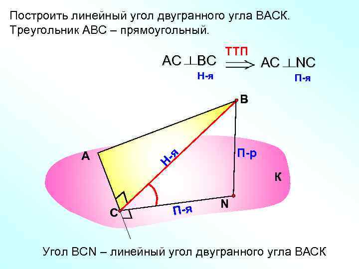 Построить линейный угол двугранного угла ВАСК. Треугольник АВС – прямоугольный. TTП АС ВС АС