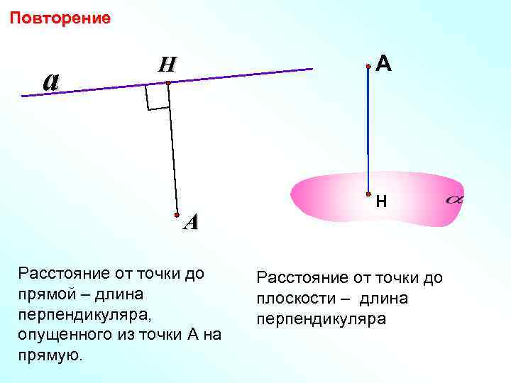 Повторение Н А a Н А Расстояние от точки до прямой – длина плоскости