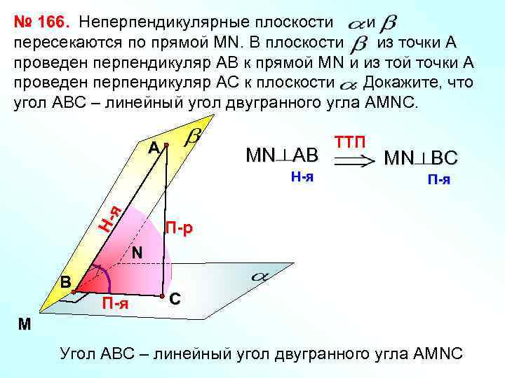 № 166. Неперпендикулярные плоскости и пересекаются по прямой МN. В плоскости из точки А